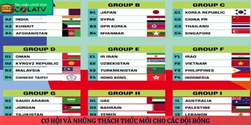 Cơ hội và những thách thức mới cho các đội bóng