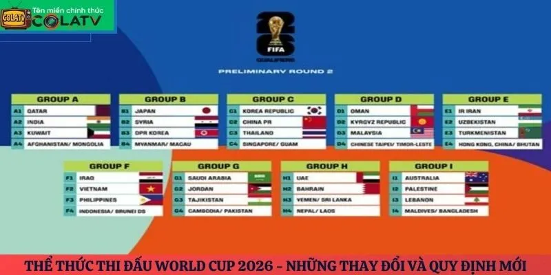 Thể thức thi đấu World Cup 2026