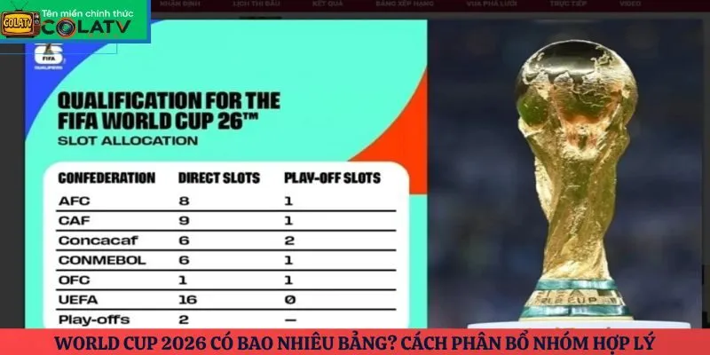 World Cup 2026 có bao nhiêu bảng