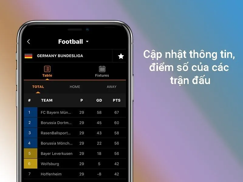 Livescore là ứng dụng cập nhật kết quả thể thao chính xác nhất
